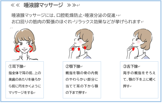 唾液腺マッサージ