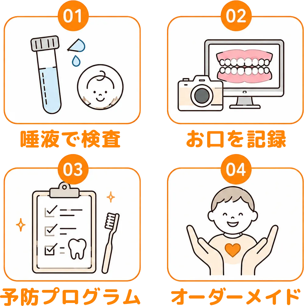 MTM（メディカルトリートメントモデル）について